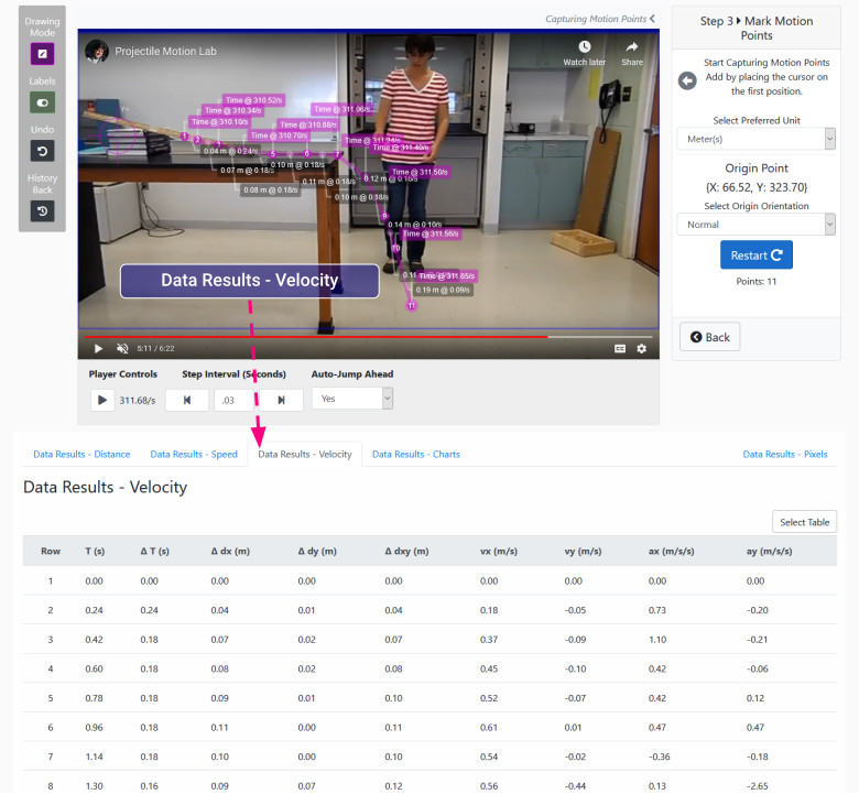 Step 4.3: Data Results